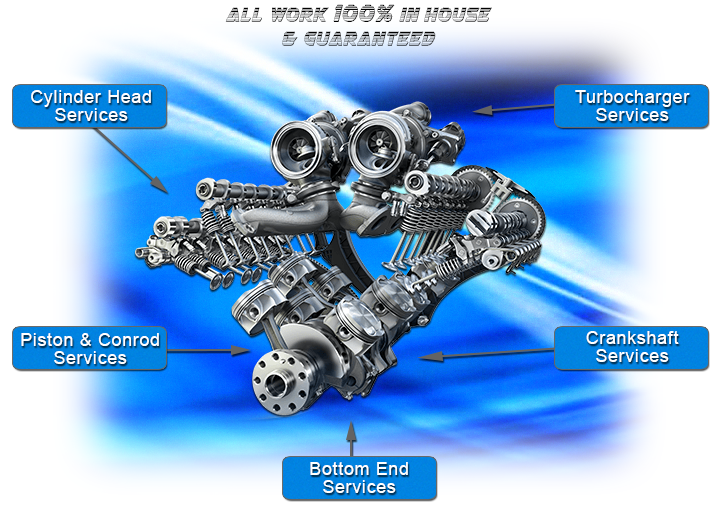 Turbocharger & Engine Reconditioning Services Australia Wide