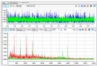 FFT Spectral Dual Timing Balancing